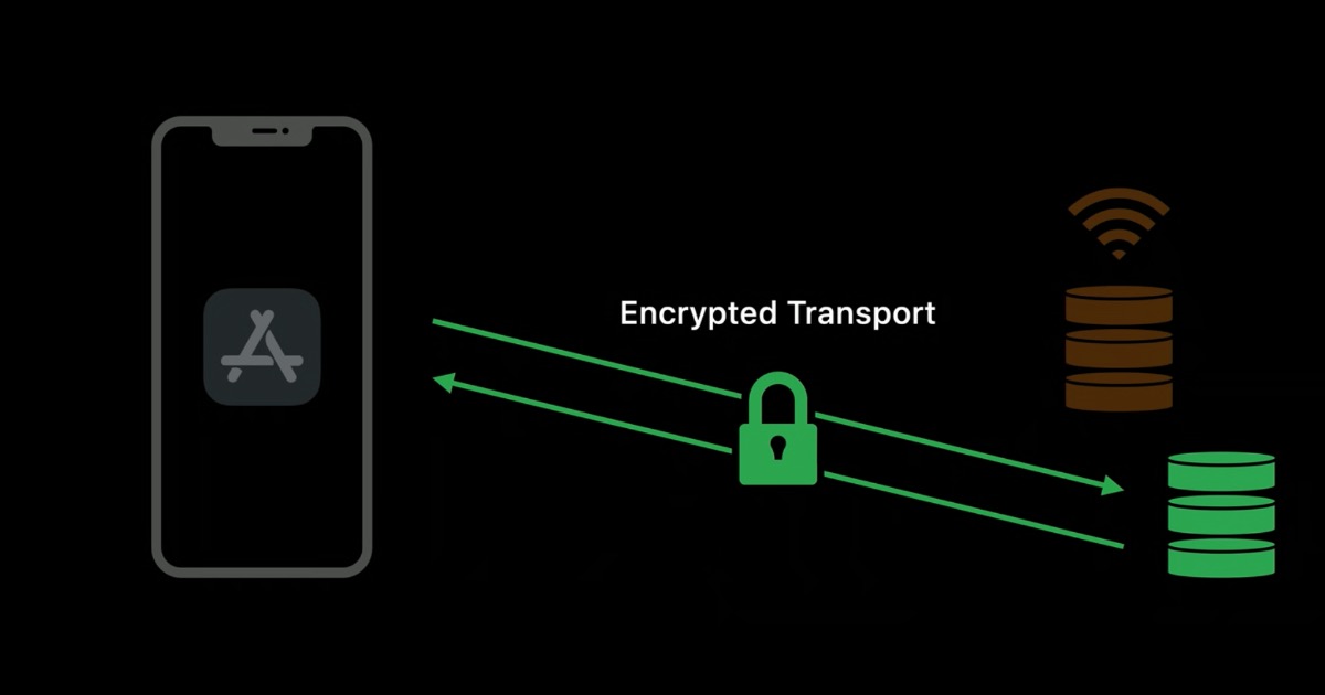 Slide from encrypted DNS WWDC20