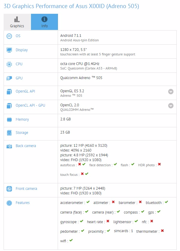 Asus X00ID con Android 7.1.1 y cámara dual visto en línea