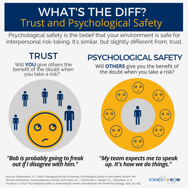 ¿Qué es la seguridad psicológica?