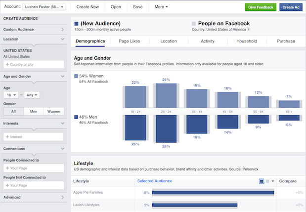 Cómo aprovechar al máximo la segmentación por intereses de Facebook