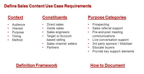 Cómo definir los requisitos de casos de uso de ventas para su estrategia de contenido de ventas
