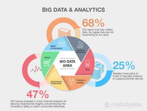 Comprender Big Data y sus beneficios