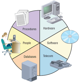 Sistema de información basado en computadora