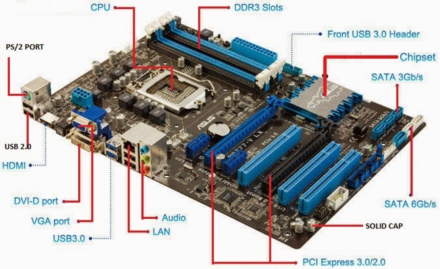 Conozca el diseño de los componentes de la computadora y sus explicaciones, ¡echemos un vistazo!