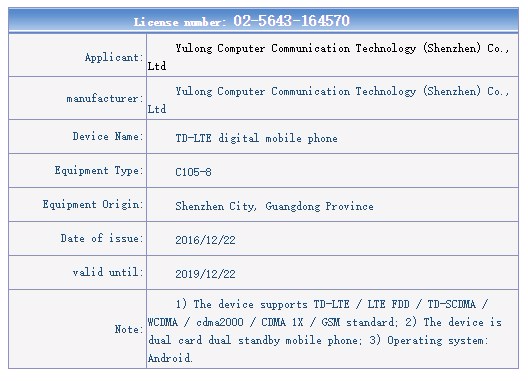 Coolpad C105-8 y 5370 con Lephone A7+ y A9+ encontrados en TENAA
