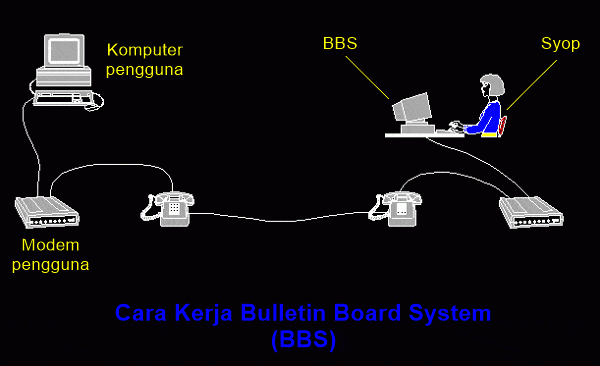 Cómo funciona BBS