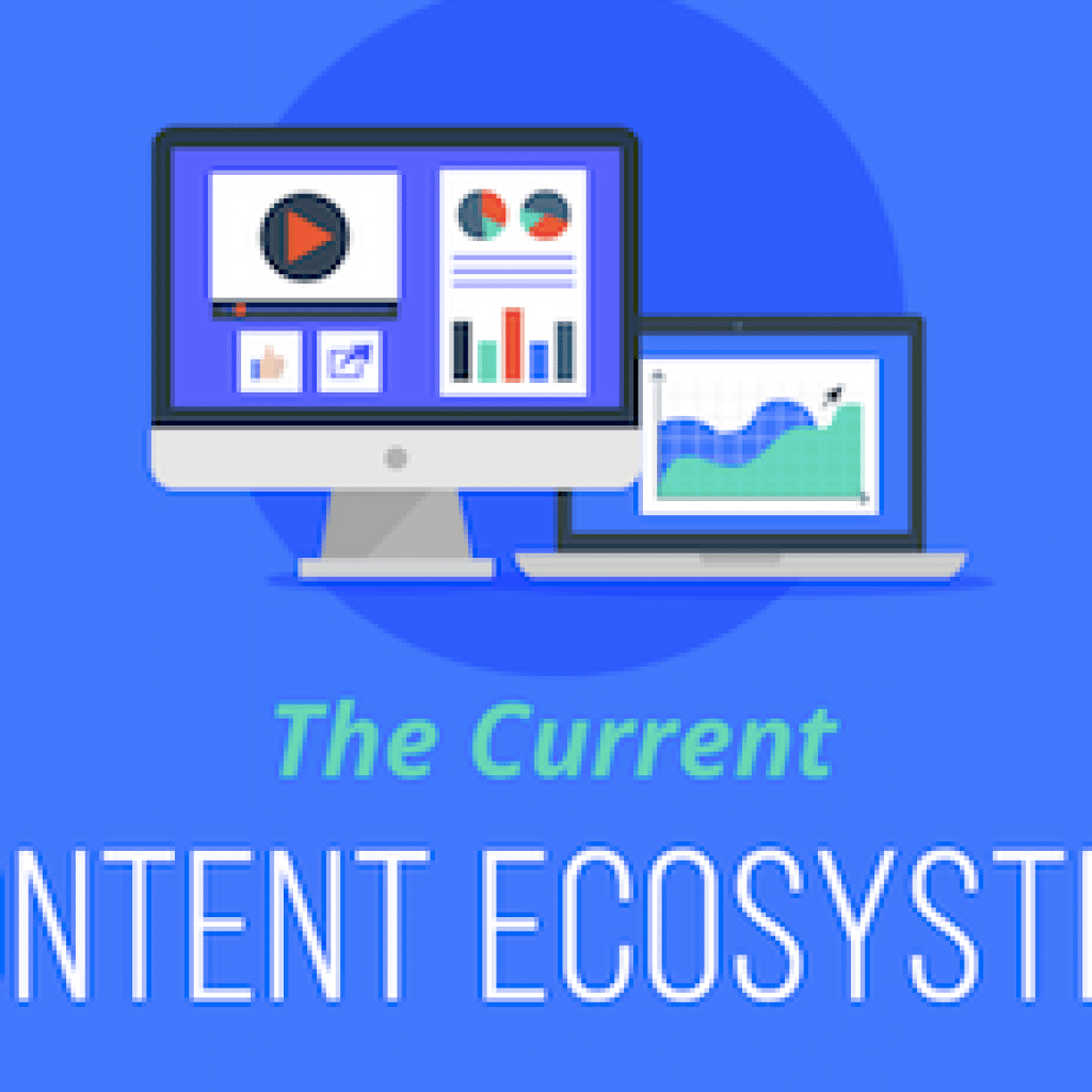 El ecosistema de marketing de contenidos [Infographic]