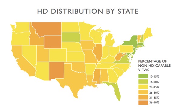 El estado de la visualización de videos HD en Estados Unidos