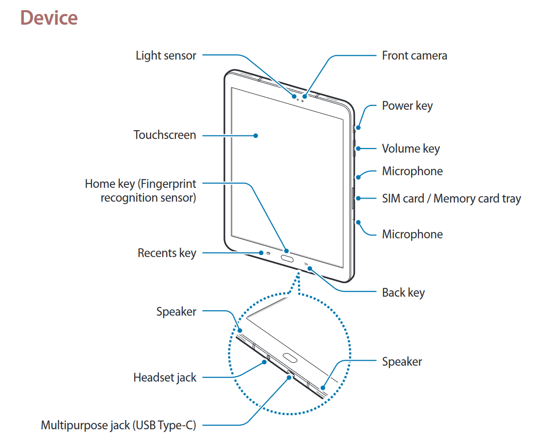 El manual filtrado de la Samsung Galaxy Tab S3 lo muestra en todo su esplendor