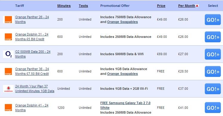 El precio del Galaxy S3 marrón en el Reino Unido comienza en £ 26 / mes con £ 49 por adelantado, £ 28.5 / mes gratis