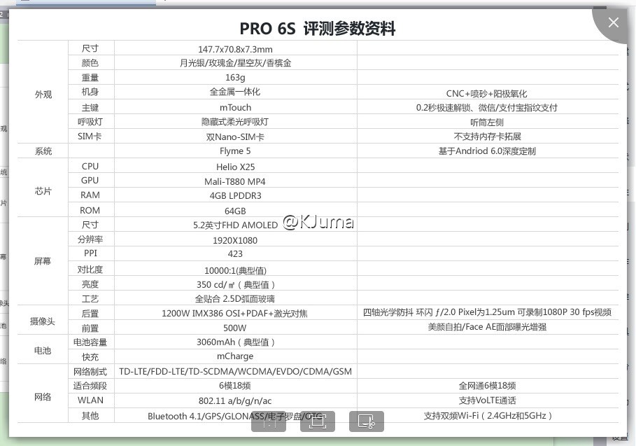 El precio y las especificaciones de Meizu Pro 6S están disponibles mientras la fecha de lanzamiento aún está ausente