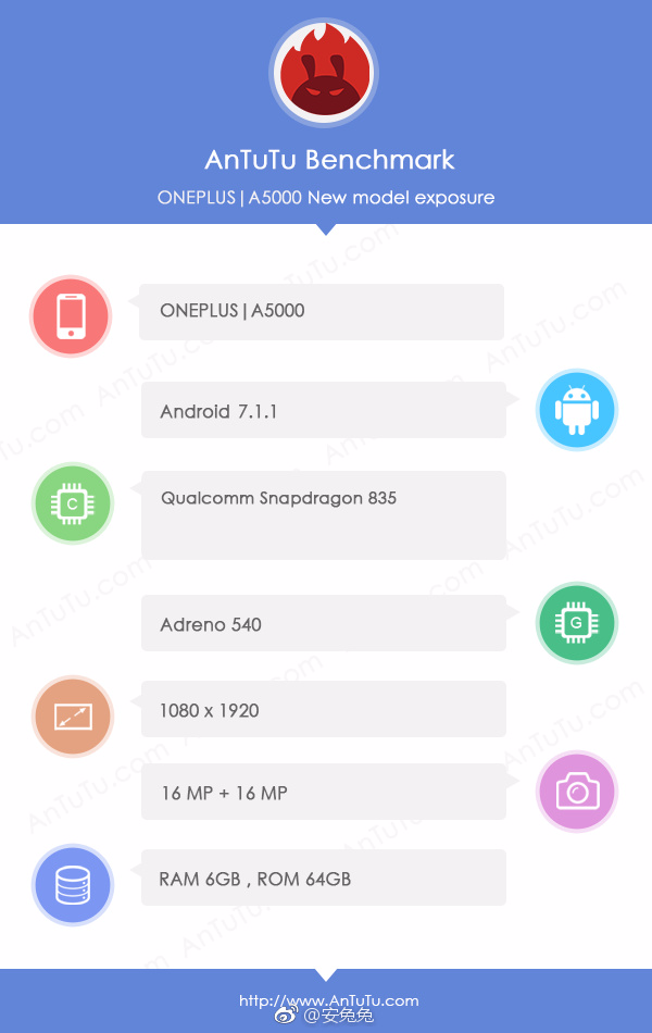 Especificaciones de OnePlus 5 reveladas a través de la lista de AnTuTu;  SD835, 6 GB de RAM y sin pantalla Quad HD