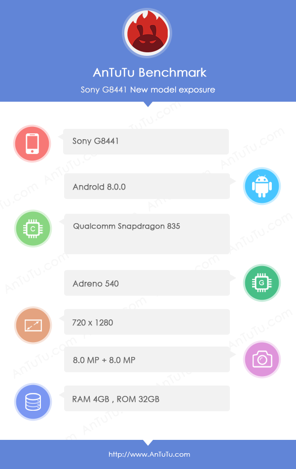 Especificaciones de Sony G8441 reveladas a través de AnTuTu benchmark, cuenta con Android 8.0, SD 835, 4 GB de RAM y pantalla de 1080p