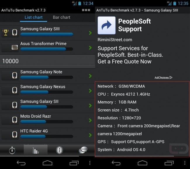 Especificaciones del Galaxy S3 filtradas a través de la aplicación Antutu.  Nos da la mejor suposición sobre las especificaciones