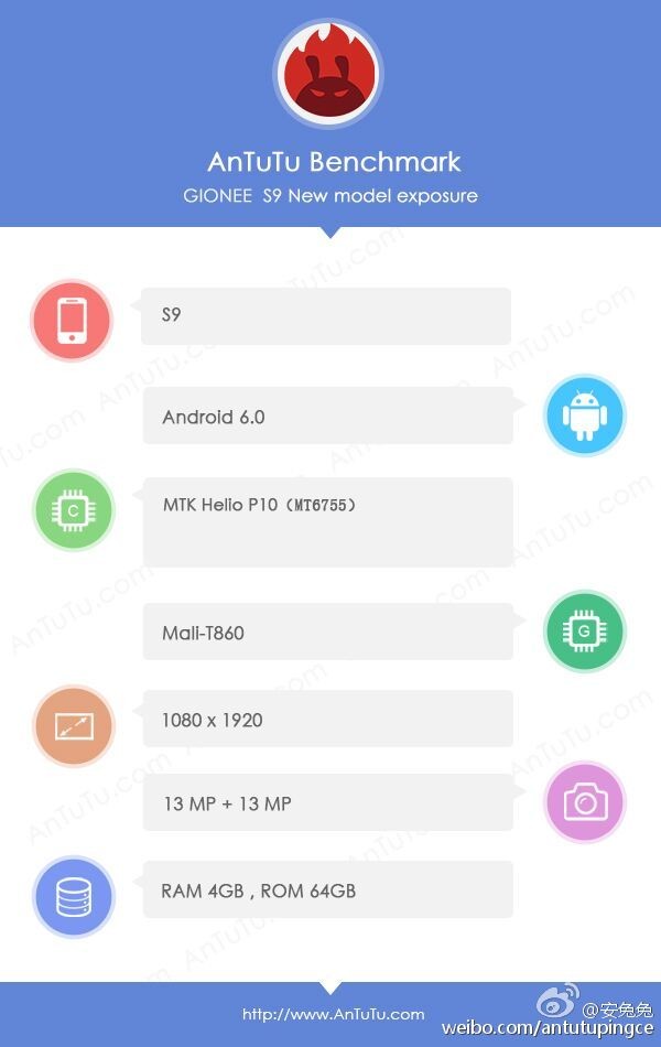Especificaciones del Gionee S9 disponibles a través de la lista de AnTuTu, fecha de lanzamiento a la vista ahora