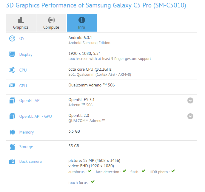 Especificaciones del Samsung Galaxy C5 Pro reveladas en la lista de GFXbench