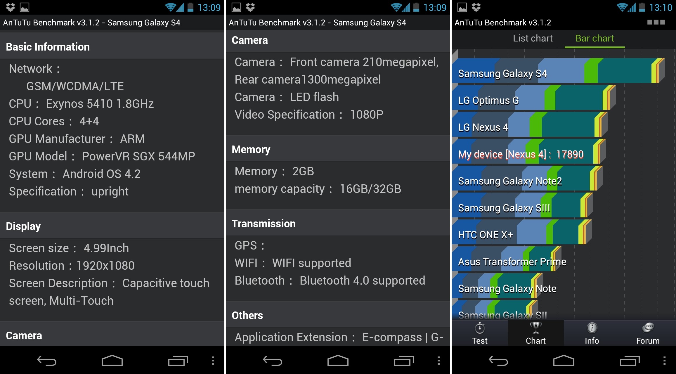 Especificaciones del Samsung Galaxy S4 confirmadas a través de AnTuTu Benchmark