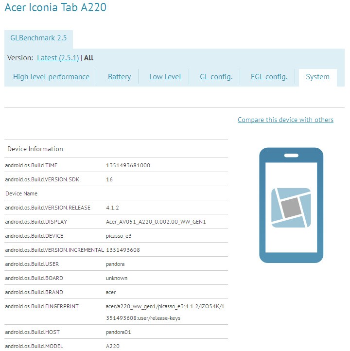 Fuga de especificaciones Acer Iconia Tab A220