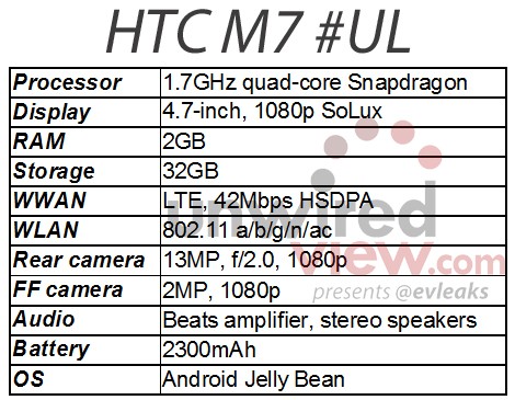 Fuga de especificaciones HTC M7