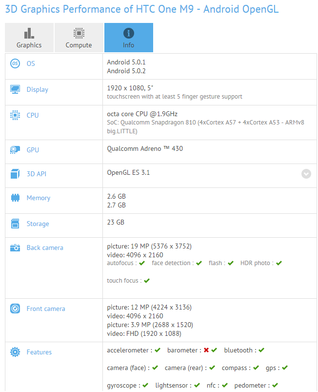 GFX Benchmark confirma todas las especificaciones filtradas del HTC One M9