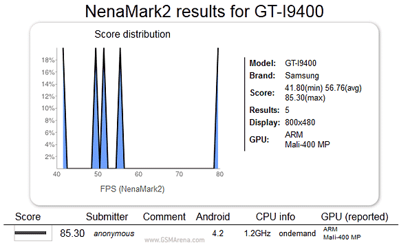 GT-I9400 aparece en el benchmark NenaMark, podría ser Samsung Galaxy S4
