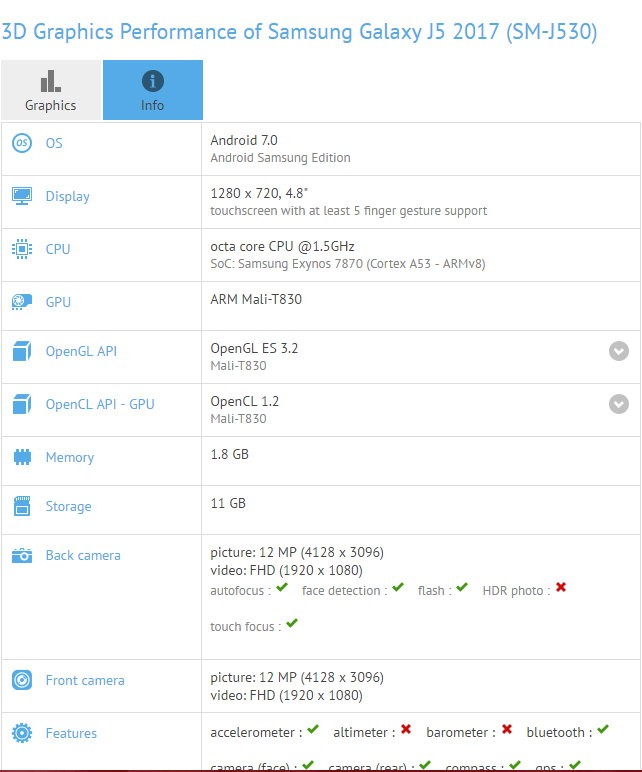 Galaxy J5 2017 obtiene hoja de especificaciones a través de una filtración