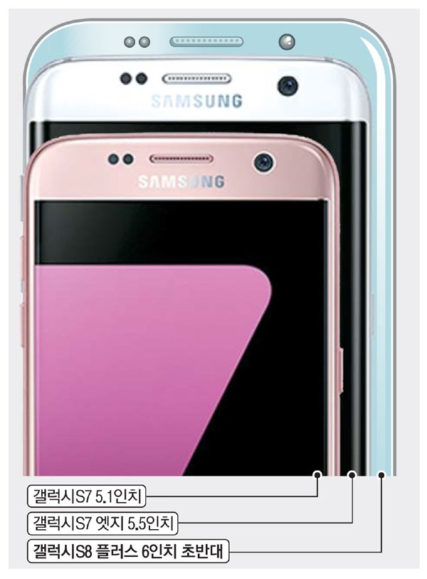Galaxy S8 Plus con pantalla de 6.x pulgadas parece acuerdo confirmado