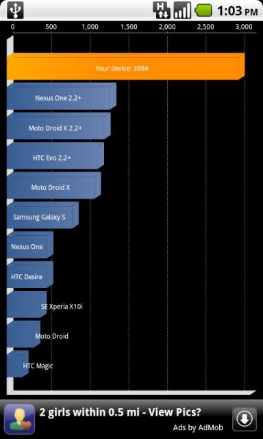 HTC TMobile G2 Overclocked 1.9 Ghz quadrant score 3004