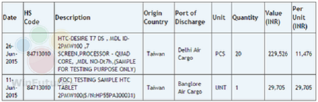 HTC envía versiones de tabletas Desire T7 a India para probarlas