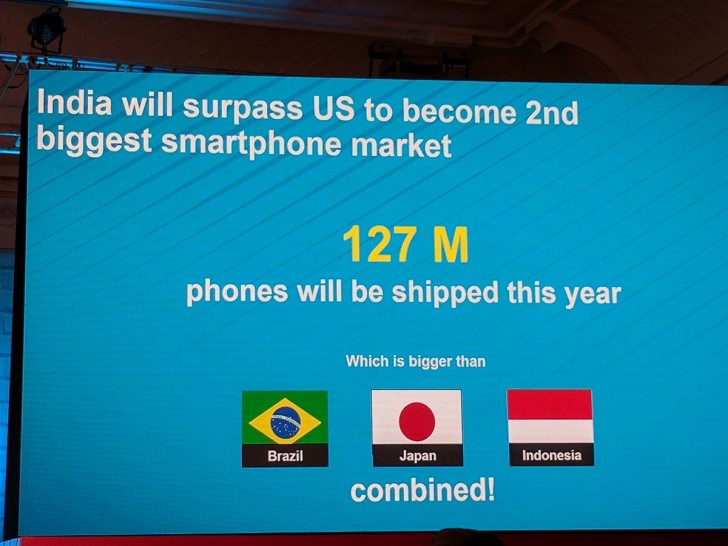 India se convertirá en el segundo mayor mercado de teléfonos inteligentes, superando a EE. UU.