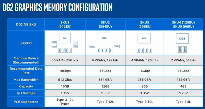 Intel Arc obtiene especificaciones, lanzadas como cinco tarjetas gráficas diferentes