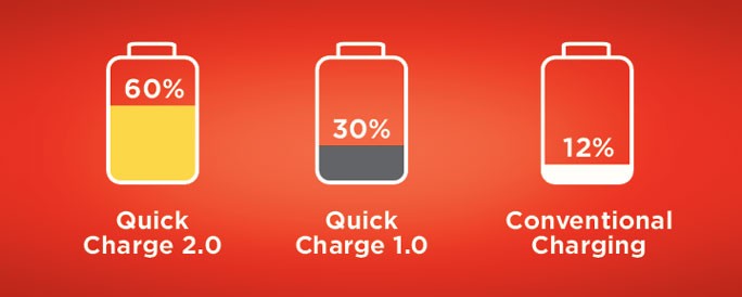 quick charge 2.0