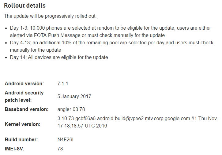 La actualización N4F26I para Nexus 6P trae el parche de seguridad de enero