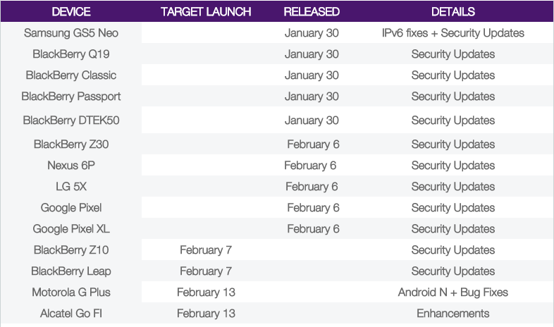 La actualización Telus Moto G4 Plus Nougat se lanzará el 13 de febrero