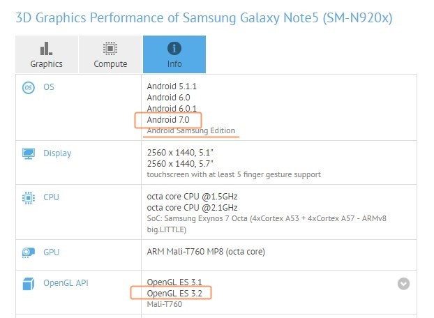 La actualización de Galaxy Note 5 Android 7.0 Nougat se lanzará pronto, ya se ha visto en GFXbench