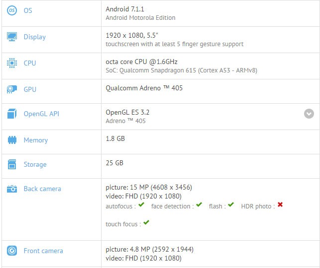 La actualización de Moto G4 Plus Android 7.1.1 entra en pruebas