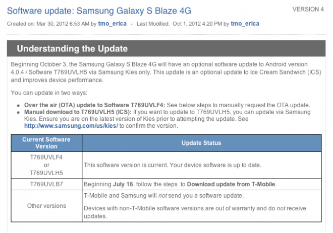 La actualización oficial de Ice Cream Sandwich para T-Mobile Galaxy S Blaze 4G se lanzará el 3 de octubre