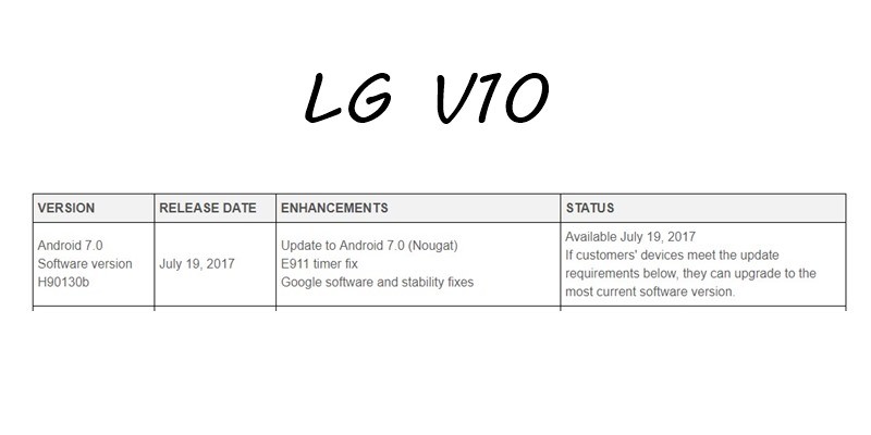 Lanzan actualización de Android 7.0 Nougat para T-Mobile LG V10