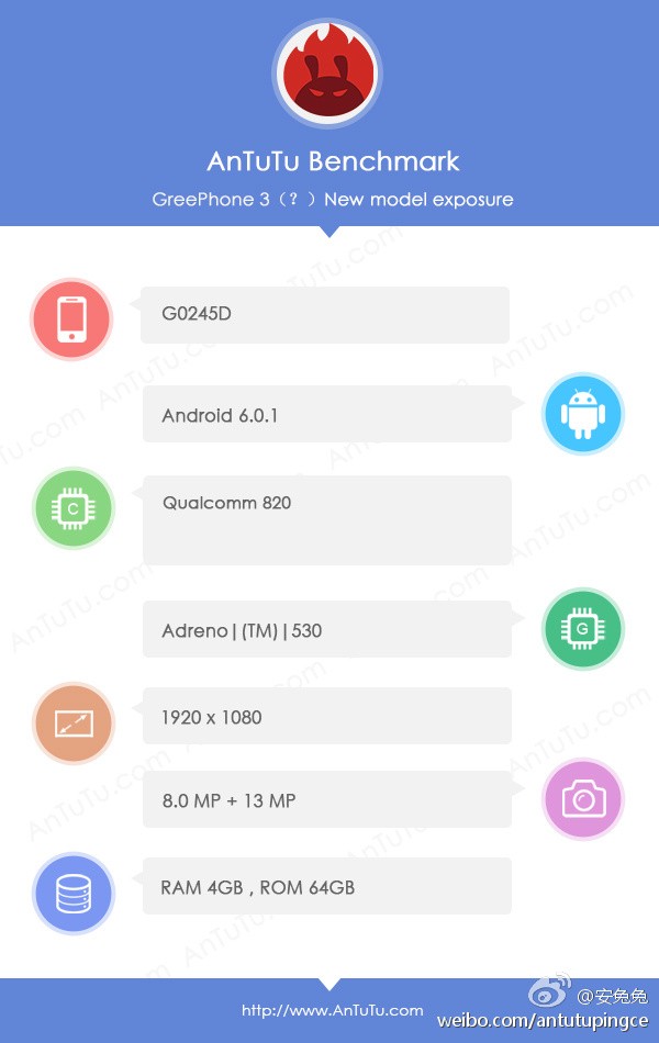 Las especificaciones de GreePhone 3 se filtraron a través de AnTuTu, cuenta con una pantalla de 5,5 pulgadas, SD 820 y 4 GB de RAM