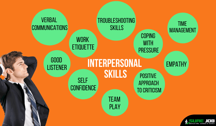 habilidades interpersonales para principiantes