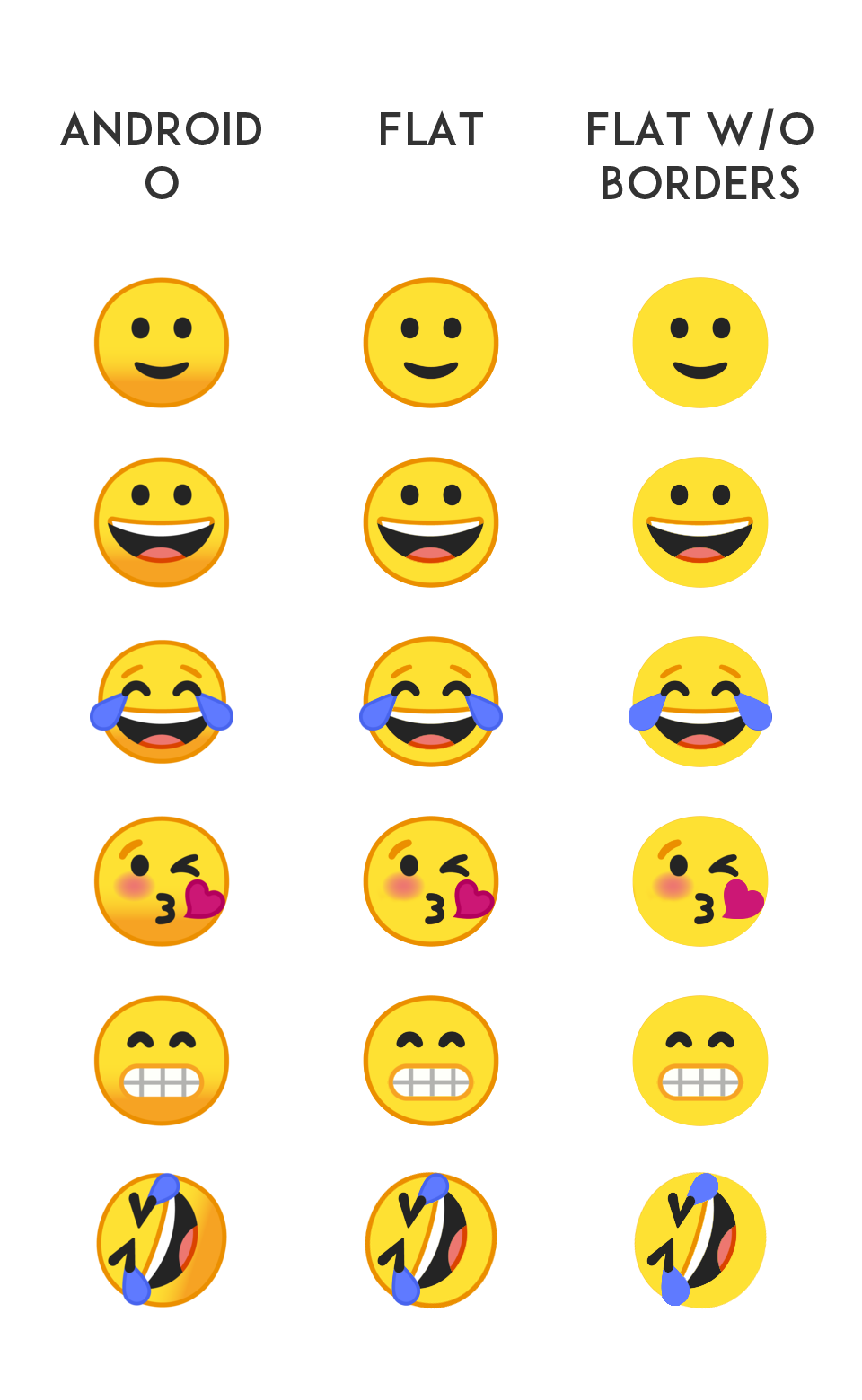 Los emojis de Android Oreo planos y sin bordes se ven mucho más geniales