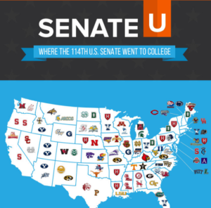 College Raptor Infografía de las universidades miembros del Senado