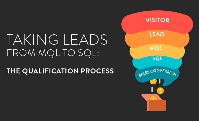 MQL a SQL: el proceso de calificación [Infographic]