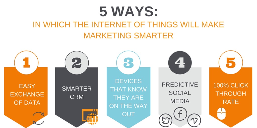 Internet of things and marketing