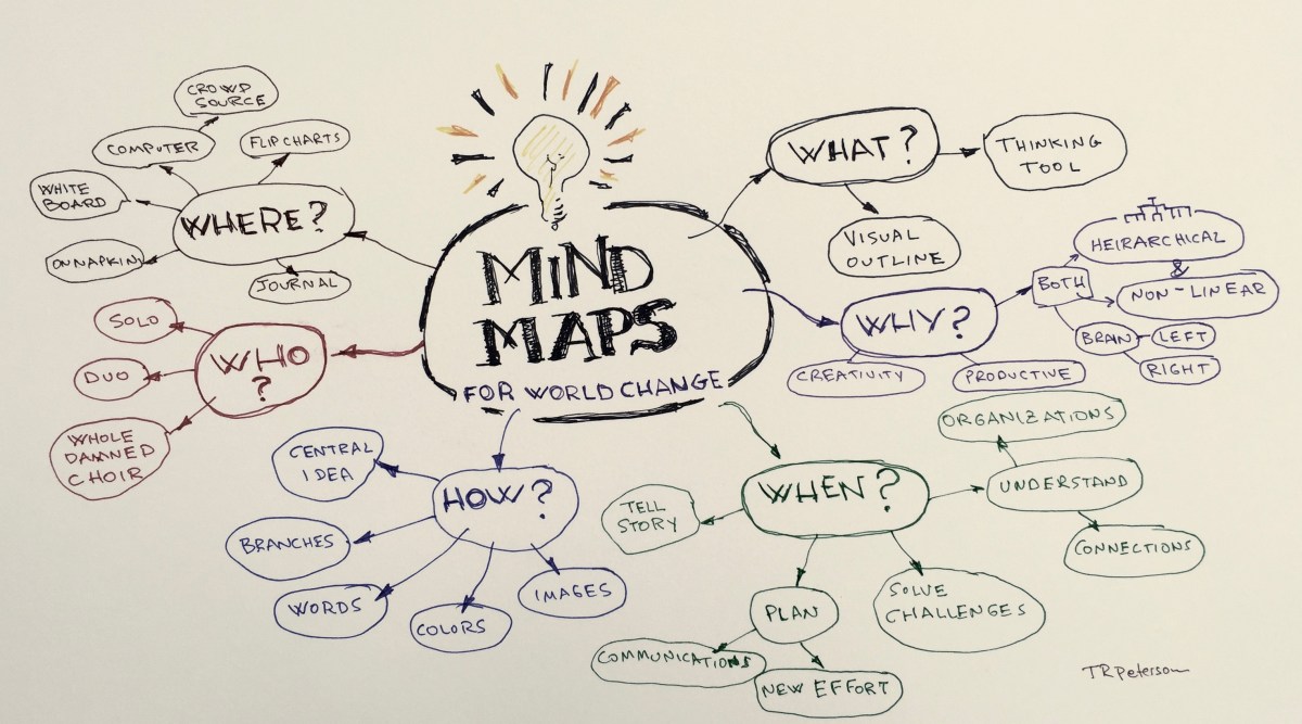 Más de 10 ejemplos simples y únicos de mapas mentales, ¿cuál elegir?