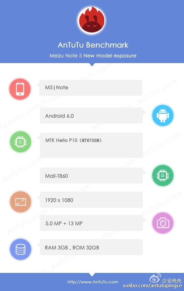 Meizu M5 Note Especificaciones reveladas en la lista de Antutu, el lanzamiento debería estar cerca