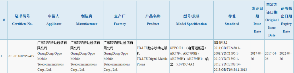 Oppo R11 se lanzará pronto, borra la certificación 3C
