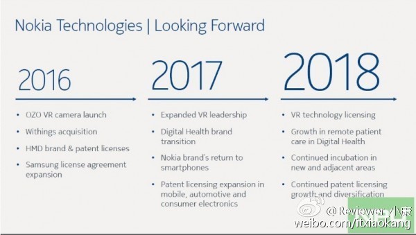 Planes filtrados de Nokia para 2017 y 2018 mencionan Smartphones, Patentes, VR, VR y VR