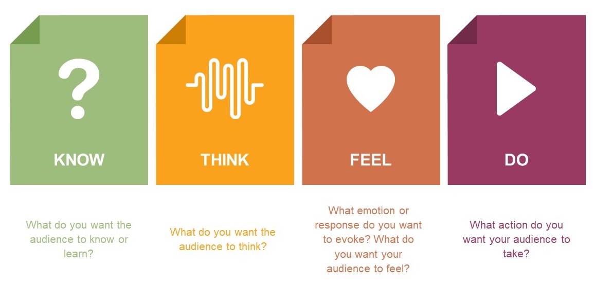 empatía en el marketing de contenidos