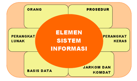 Requisitos del sistema de información de gestión
